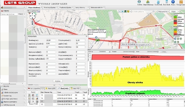 Lokalizacja i monitoring GPS